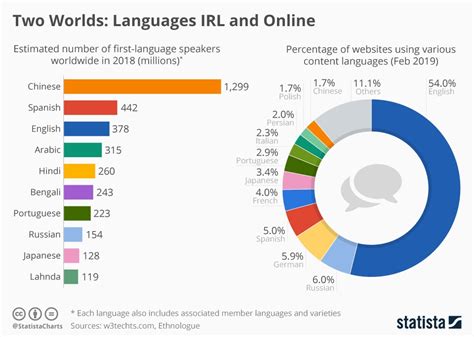 how many people are bilingual in china